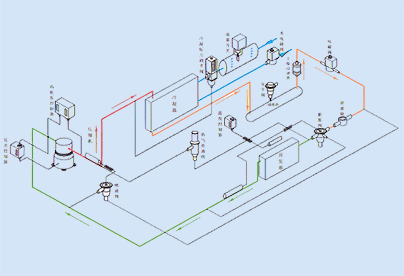 冷庫(kù)制冷系統(tǒng)深化升級(jí)